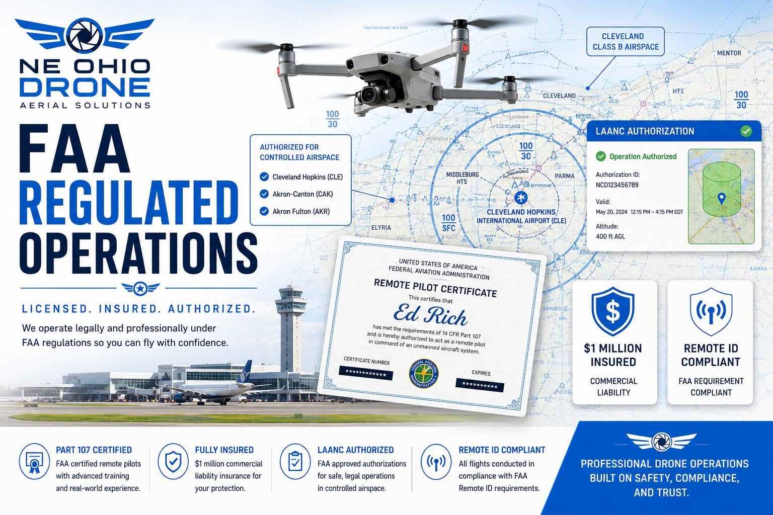FAA Part 107 compliance requirements for commercial drone operations