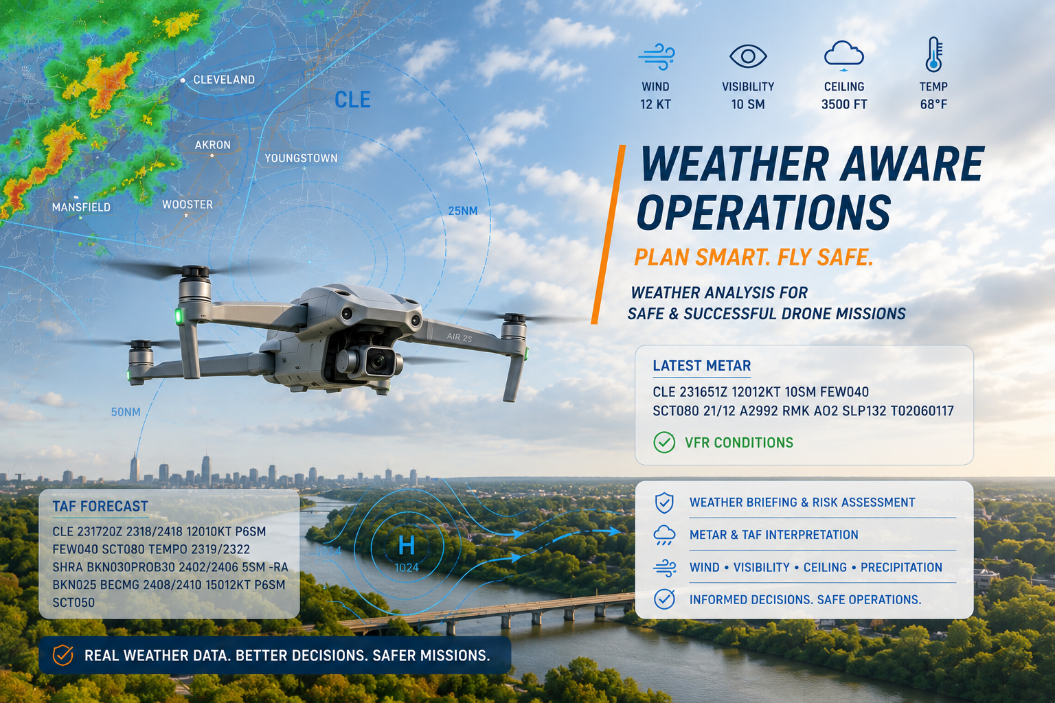 FAA Part 107 licensed drone pilots always prepared for weather through pre-flight planning